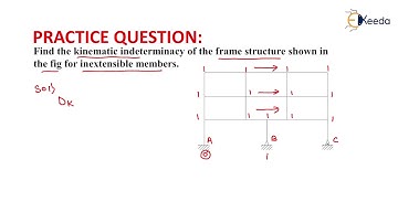 7th Numerical of Indeterminancy of Frames | Introduction of Structures and Indeterminacy | GATE