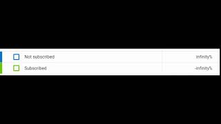 also, according to youtube statistics, only a small percentage of you are actually subscribed