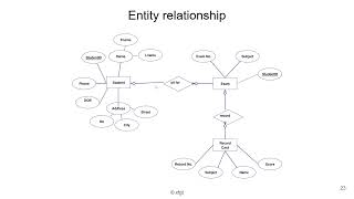 How To Start with Databases & SQL - part 3 (Database theory)