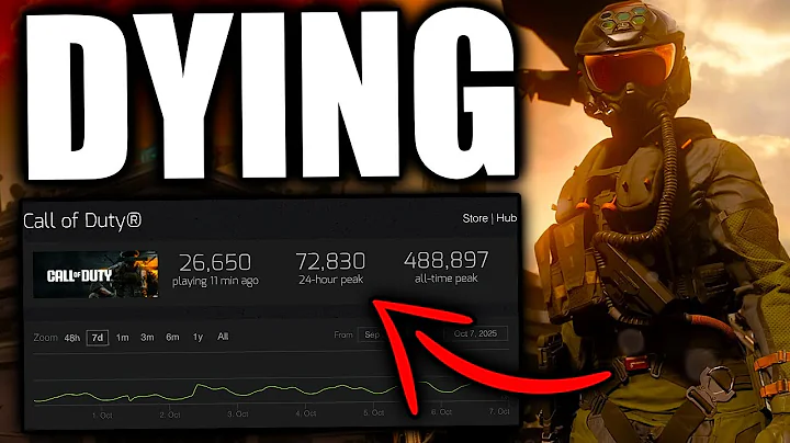 Black Ops 7 is Already Dead.