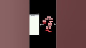 DOM Manipulation in javascript. #coding. #javascript. #code #programming. #shorts #viral #developer.