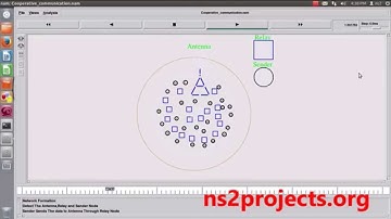 Co Operative Communication Network using NS2 | NS2 Projects
