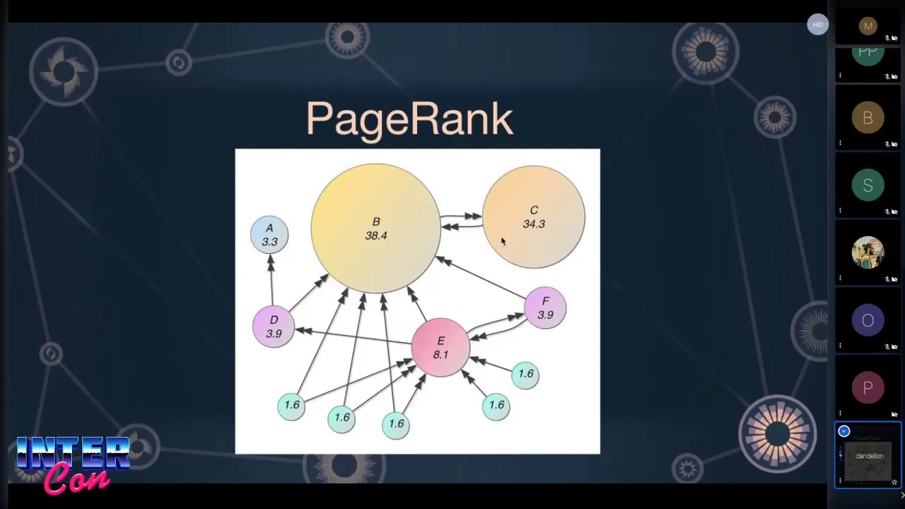 InterCon House Of DAOs: Intro to SourceCred by Dandelion