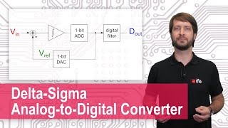 AnalogtoDigital Converters (ADC)  ChargeBalancing and DeltaSigma ADC