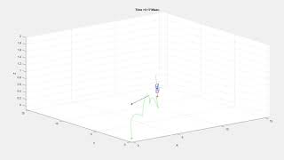 Drone with Desired Position Trajectory