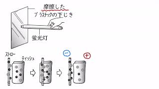 2. 静電気と電流(サムネイル画像)