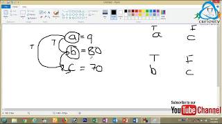 nested if in C programming Hindi Video 18
