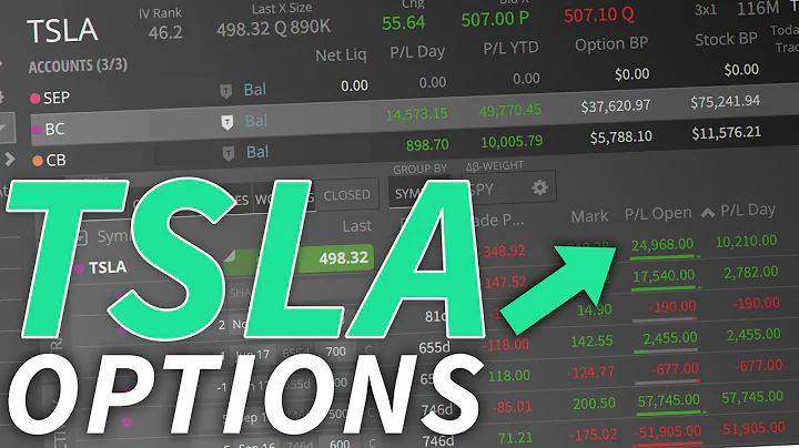 How I'm Trading TSLA Options (Position Breakdown, Risk-Free $10,000 Call Spread, Management) - DayDayNews