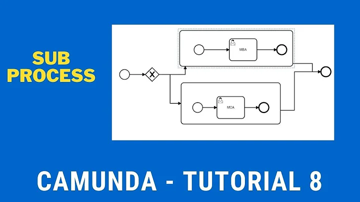 How to get started with camunda | Sub process | BPM| Camunda Tutorial - 天天要闻