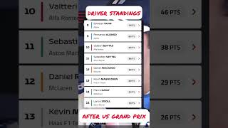 F1 Driver Championship Standings (after US Grand Prix)