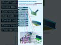 Shorts Warehouse Structural members #engineering