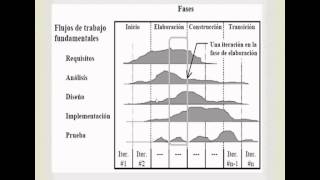 Proceso Unificado de desarrollo del Software Proceso Unificado de desarrollo del Software
