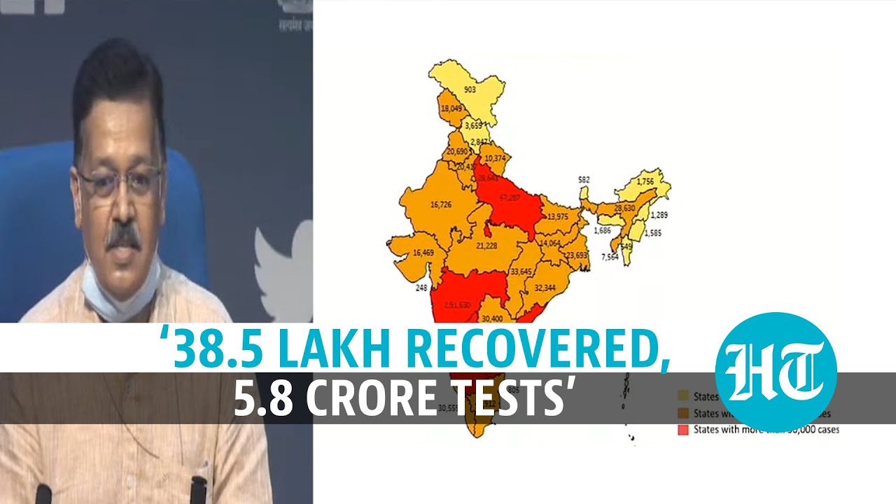 Covid: 1 crore tests jump; 38.5 lakh recoveries; active vs total cases in India