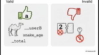 The Building Blocks of Code (Unit 2)