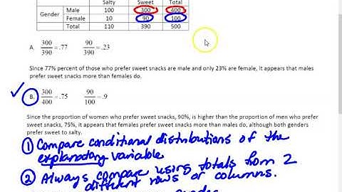 1.1 #6 Computing Correct Percentages in Two-Way Tables