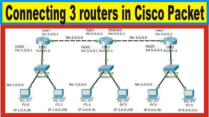 Connect 3 Router in Cisco Packet Tracer | Connect Switch with Router | Network Tutorial