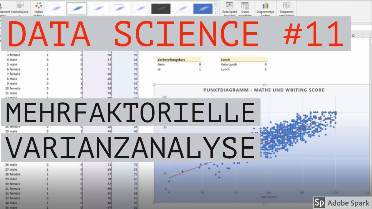 New zweifaktorielle Varianzanalyse - ANOVA - Data Science mit Excel #11