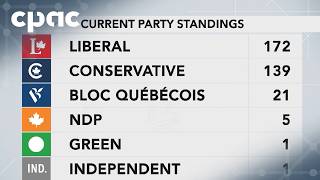 A Look at the Three By-Elections this Summer
Prime Minister Mark Carney has called three by-elections to be held on August 31st in British Columbia, Ontario and Quebec. CPAC takes a look at the ridings in play and what is at stake in these contests. A Look at the Three By-Elections this Summer