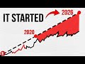 The Stock Market is Bankrupting Americans (And Its About to Get WORSE)
