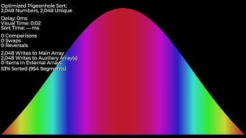 Optimized Pigeonhole Sort but is fail