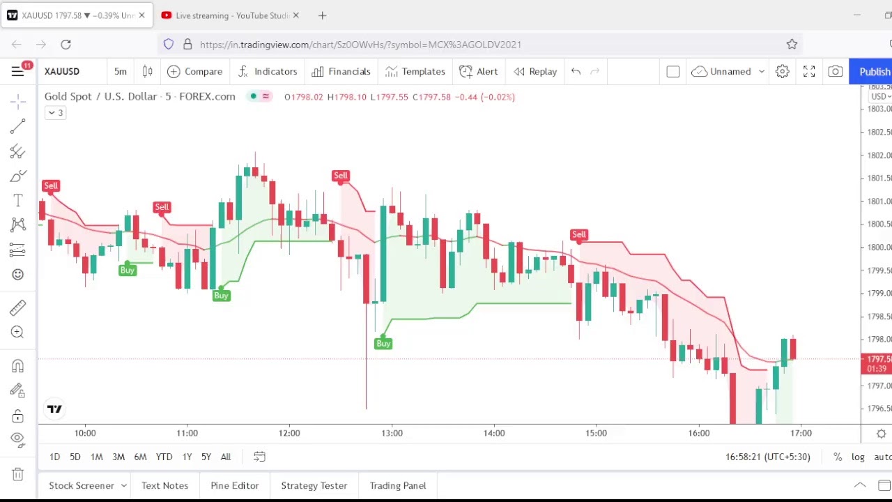 XAUUSD ACCURATE SIGNAL BY YOUR TRADING ADVISOR YouTube