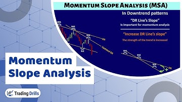 How to use Momentum Slope Analysis to trade strong trends and detect end of trends early?