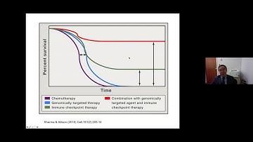 Immunotherapy for Hepatocellular Carcinoma: Promises and Challenges