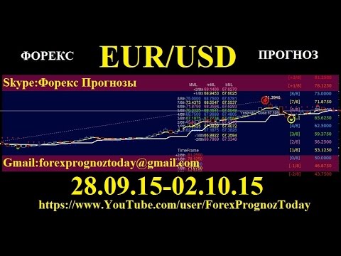 Forex euro to peso