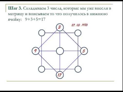 Вход в денежный канал матрица. Денежная матрица. Матрица богатства. Денежное число. Денежные числа просчитать.