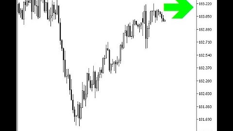Karacatica HTF Signal Forex MT5 Indicator