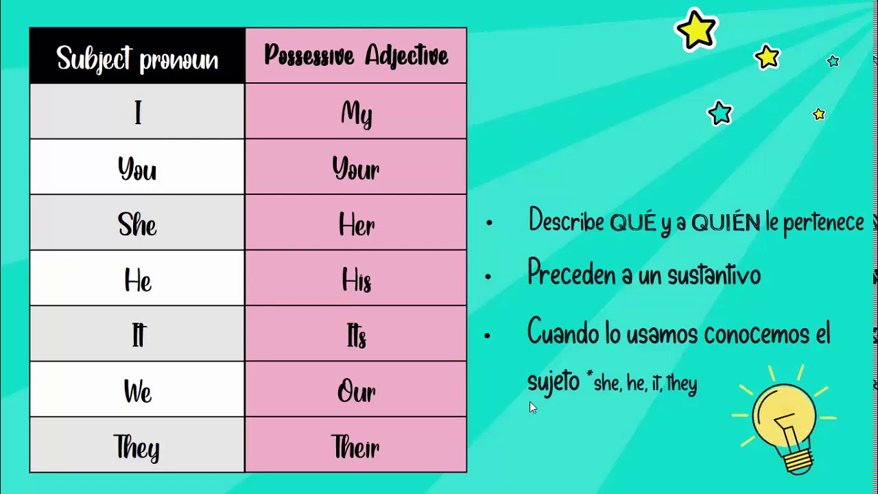 Longitud del prefijo de subred