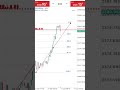 🔥 Full Margin Fibonacci Strategy for XAUUSD | High-Probability Gold Trading Setup 📈 #XAUUSD #gold