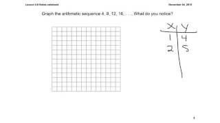 Lesson 4.6 Graphs of Arithmetic Sequences
