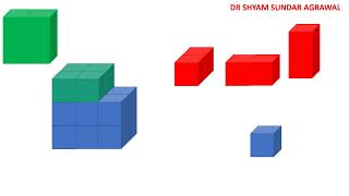 PROOF OF (A+B)^3=A^3+3A^2B+3AB^2+B^3