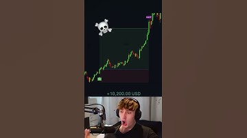 ACCURATE Stocks Trading Indicator!💪