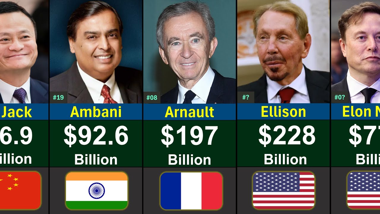 Top 100 RICHEST People in the World 2026 | Global Rank - YouTube