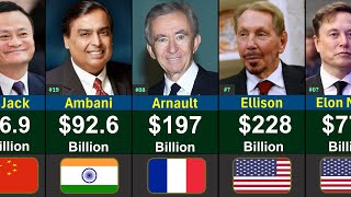 Top 100 Richest People In The World 2026 Global Rank