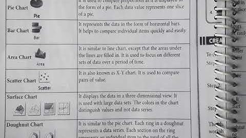 IGCSE ICT Class 7 - Representing data in MS Excel (part 2)