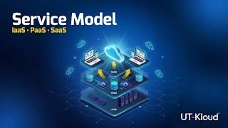 Session3 B May 2026 Types of Services Service Model Net Worth