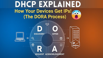 What is DHCP? Dynamic Host Configuration Protocol Explained for Beginners