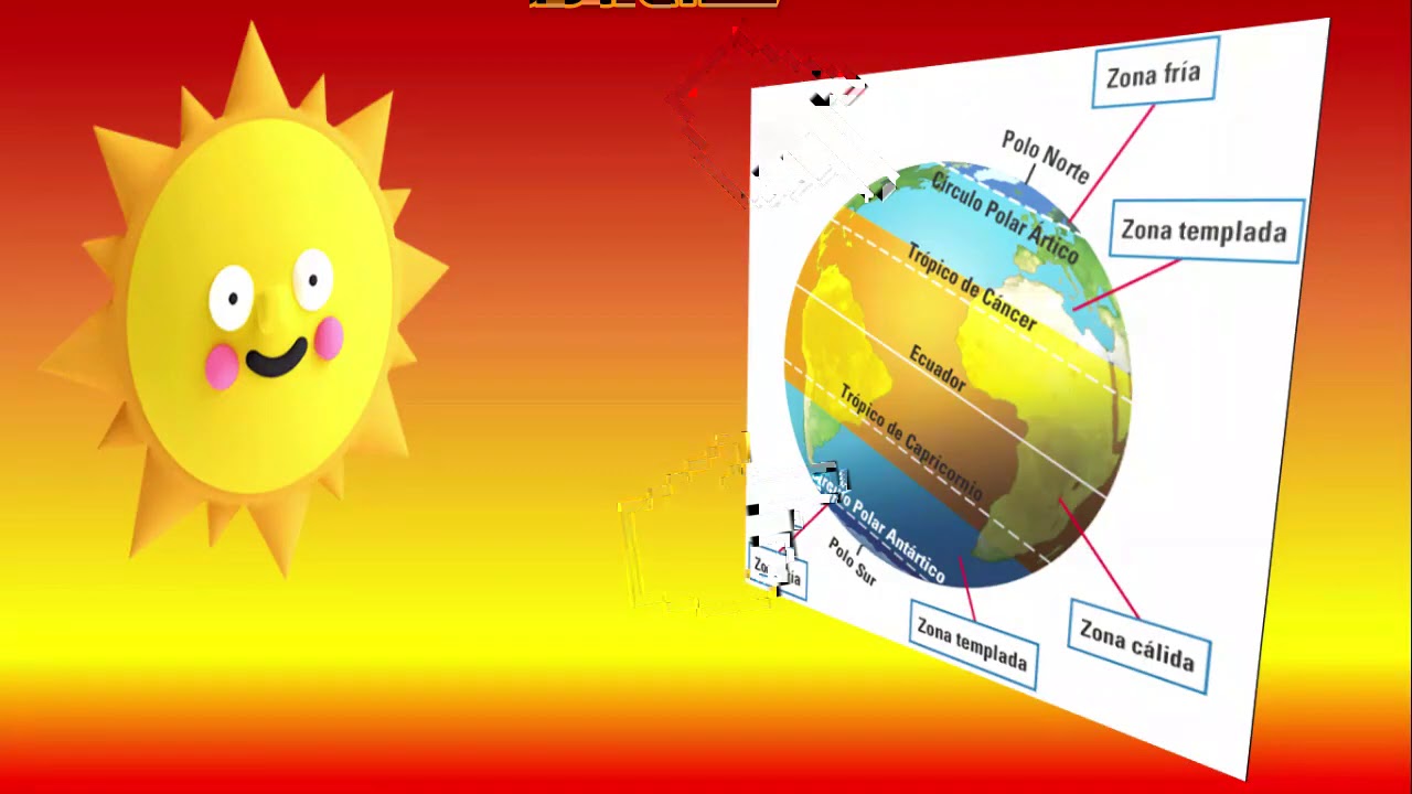 Relación de los paisajes con las zonas climáticas - YouTube