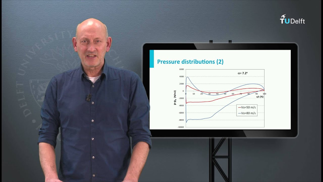 AE1110x - W06_4a - Pressure Distributions