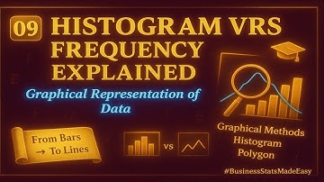 0⃣9⃣HISTOGRAM VRS FREQUENCY POLYGON EXPLAINED (GRAPHICAL REPRESENTATION OF DATA)