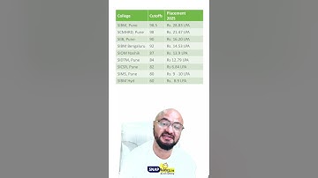 SNAP Top 9 Colleges Cutoffs and Placements