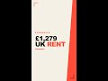 UK rent crisis, explained: why US investors are your new landlord