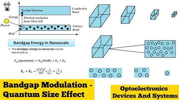 Bandgap Modulation | Quantum Size Effect | Optoelectronics Devices And Systems
