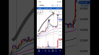 한라IMS  고점 구간, 하락 주의, 주식 주가 전망, 차트 분석