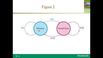 Finite Math   Basic Properties of Markov Chains   Lecture 28