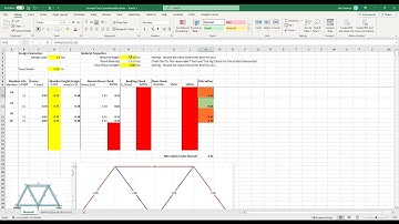Analyzing the stresses in a Truss using a spreadsheet (MSExcel)