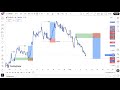 MARKET STRUCTURE | Full Top Down Analysis | Step-by-Step (11th January 2026)